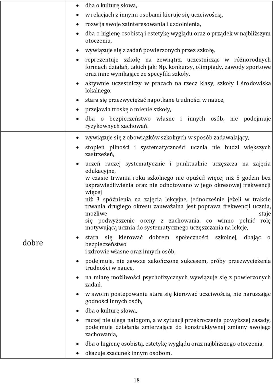 konkursy, olimpiady, zawody sportowe oraz inne wynikające ze specyfiki szkoły, aktywnie uczestniczy w pracach na rzecz klasy, szkoły i środowiska lokalnego, stara się przezwyciężać napotkane