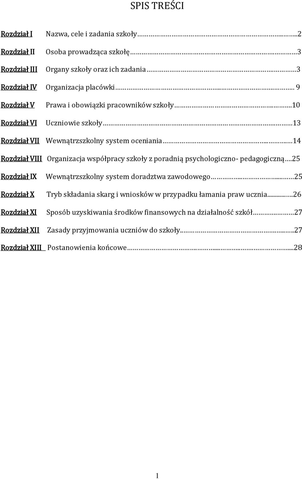 .. 14 Rozdział VIII Organizacja współpracy szkoły z poradnią psychologiczno- pedagogiczną.25 Rozdział IX Rozdział X Rozdział XI Rozdział XII Wewnątrzszkolny system doradztwa zawodowego.