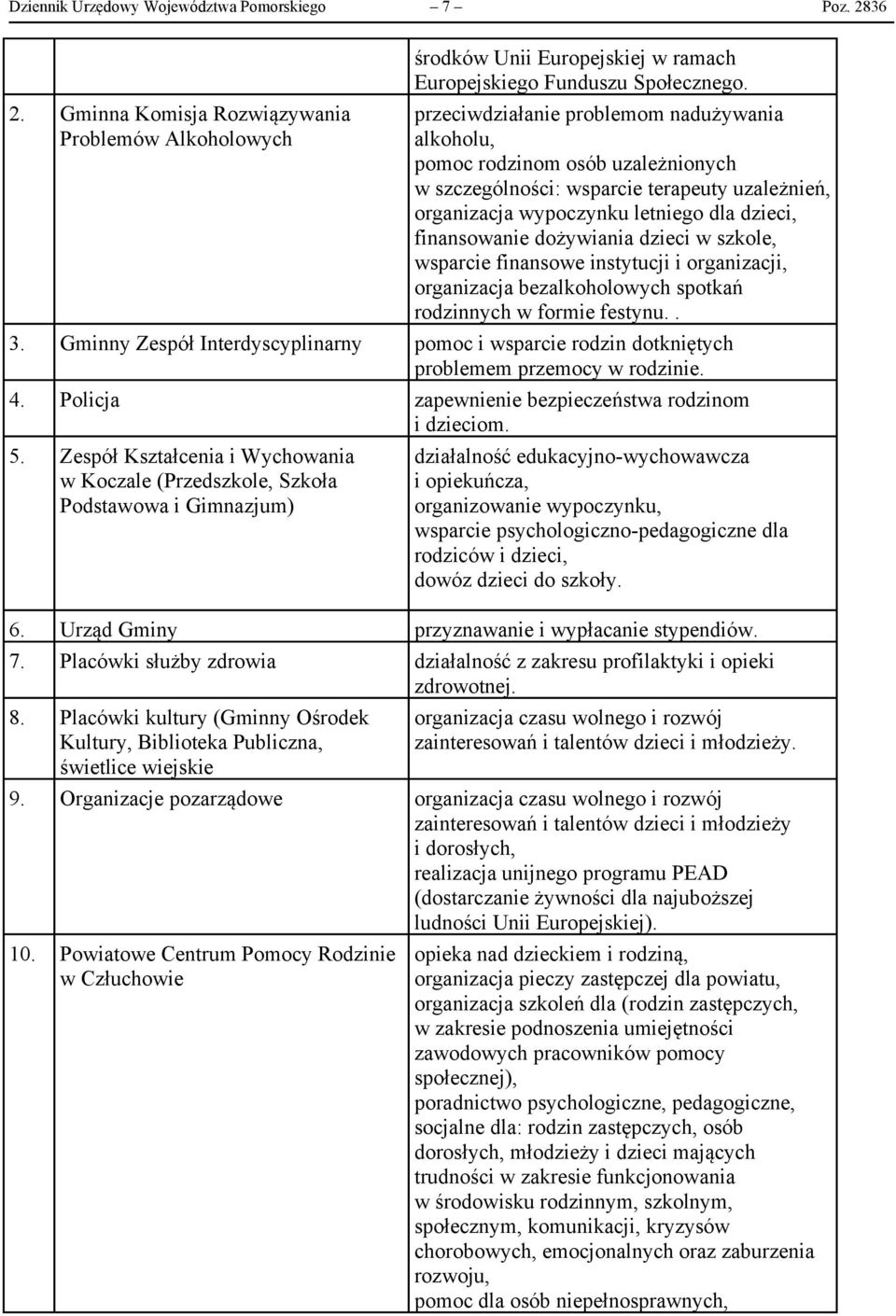 dzieci w szkole, wsparcie finansowe instytucji i organizacji, organizacja bezalkoholowych spotkań rodzinnych w formie festynu.. 3.