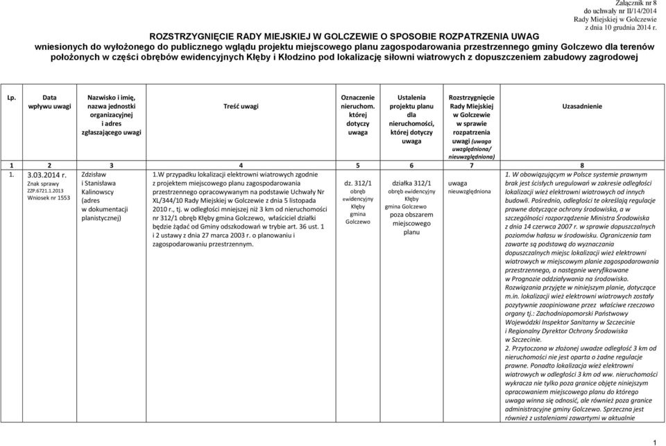 ów ch i Kłodzino pod lokalizację siłowni wiatrowych z dopuszczeniem zabudowy zagrodowej Lp.