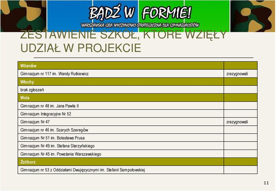 Jana Pawła II Gimnazjum Integracyjne Nr 52 Gimnazjum Nr 47 Gimnazjum nr 46 im. Szarych Szeregów Gimnazjum Nr 51 im.