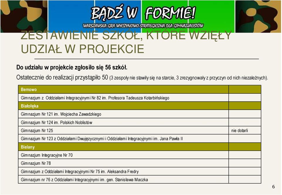 Bemowo Gimnazjum z Oddziałami Integracyjnymi Nr 82 im. Profesora Tadeusza Kotarbińskiego Białołęka Gimnazjum Nr 121 im. Wojciecha Zawadzkiego Gimnazjum Nr 124 im.