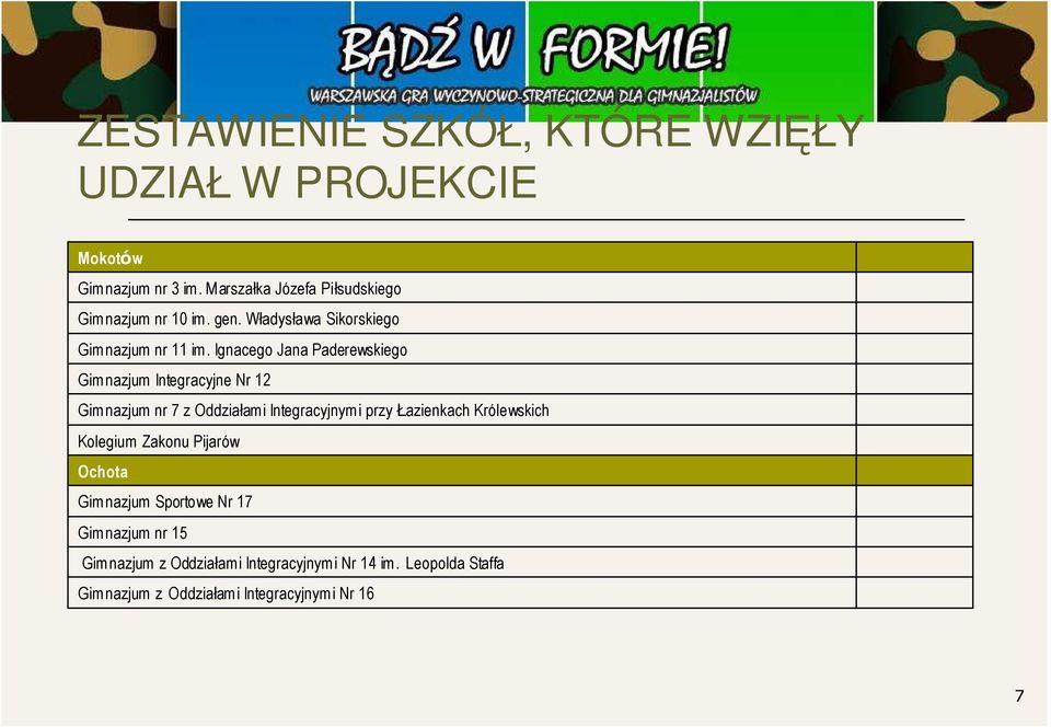 Ignacego Jana Paderewskiego Gimnazjum Integracyjne Nr 12 Gimnazjum nr 7 z Oddziałami Integracyjnymi przy Łazienkach