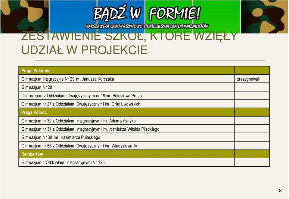 Orląt Lwowskich Praga Północ Gimnazjum nr 32 z Oddziałami Integracyjnymi im. Adama Asnyka Gimnazjum nr 31 z Oddziałami Integracyjnymi im.