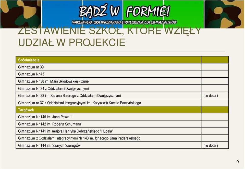 Stefana Batorego z Oddziałami Dwujęzycznymi Gimnazjum nr 37 z Oddziałami Integracyjnymi im. Krzysztofa Kamila Baczyńskiego Targówek Gimnazjum Nr 145 im.