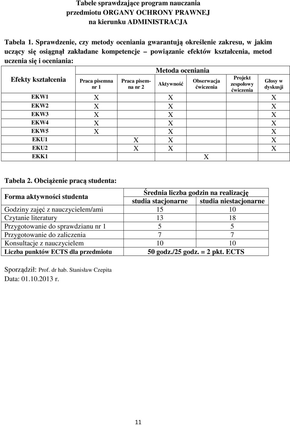 Efekty kształcenia Praca pisemna nr Praca pisemna nr Aktywność Obserwacja ćwiczenia Projekt zespołowy ćwiczenia Głosy w dyskusji EKW X X X EKW X X X EKW3 X X X EKW4 X X X EKW5 X X X EKU X X X EKU X X