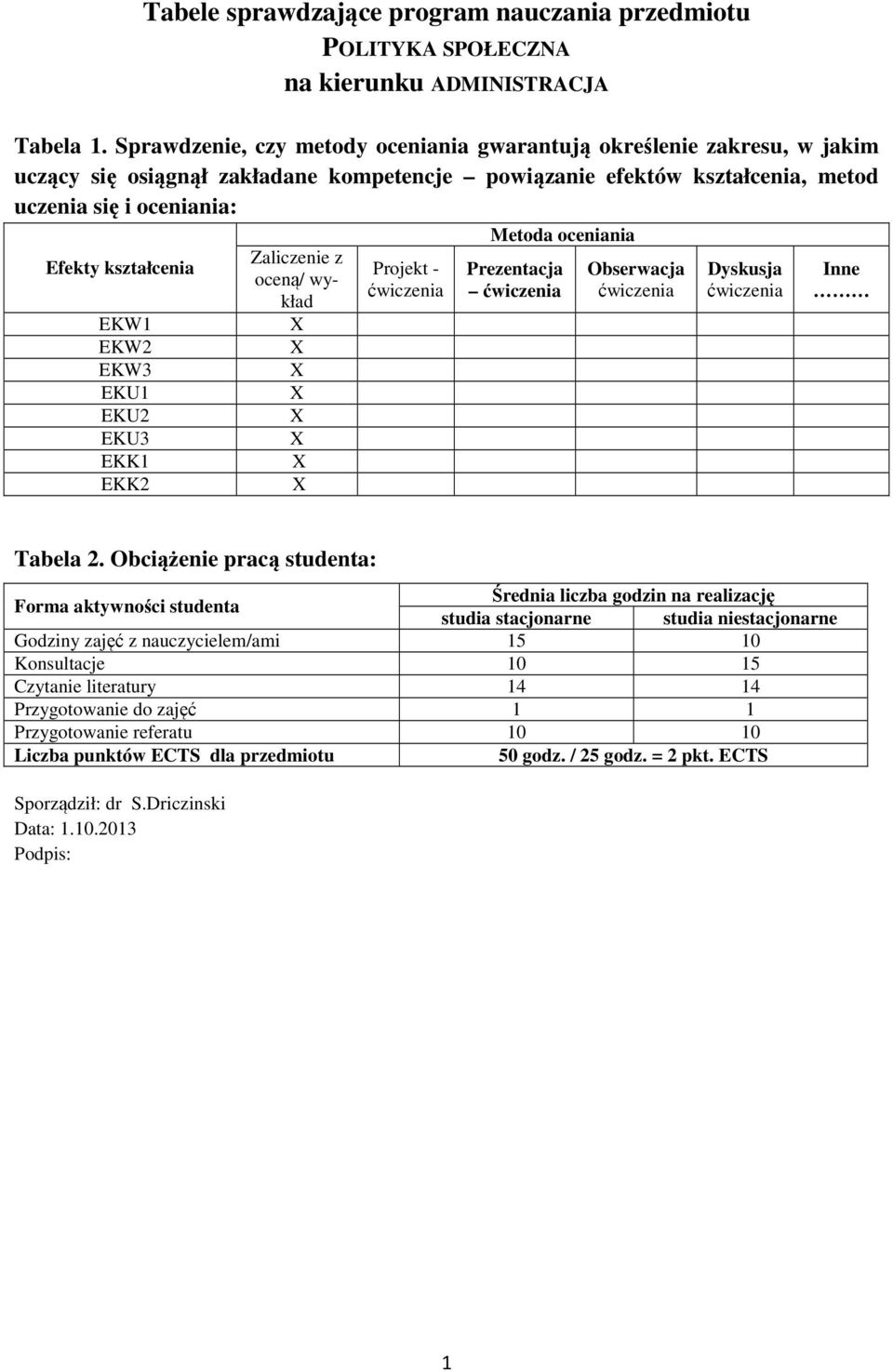 EKW EKW EKW3 EKU EKU EKU3 EKK EKK Zaliczenie z oceną/ wykład X X X X X X X X Projekt - ćwiczenia Metoda oceniania Prezentacja ćwiczenia Obserwacja ćwiczenia Dyskusja ćwiczenia Inne Tabela.