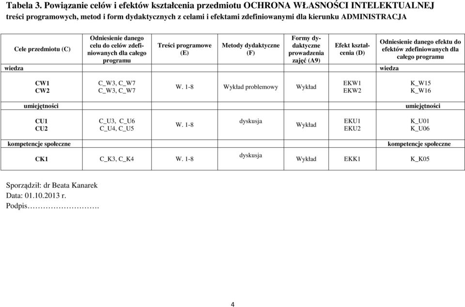 przedmiotu (C) Odniesienie danego celu do celów zdefiniowanych dla całego programu Treści programowe (E) Metody dydaktyczne (F) Formy dydaktyczne prowadzenia zajęć (A9) Efekt kształcenia (D) wiedza