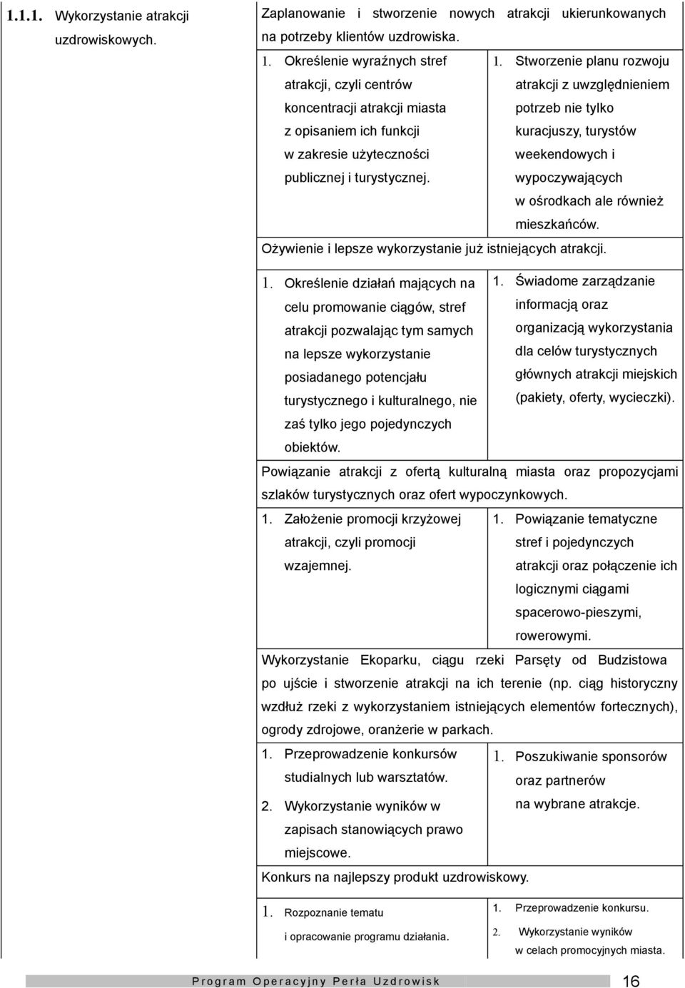 Stwrzenie planu rzwju atrakcji z uwzględnieniem ptrzeb nie tylk kuracjuszy, turystów weekendwych i wypczywających w śrdkach ale również mieszkańców.