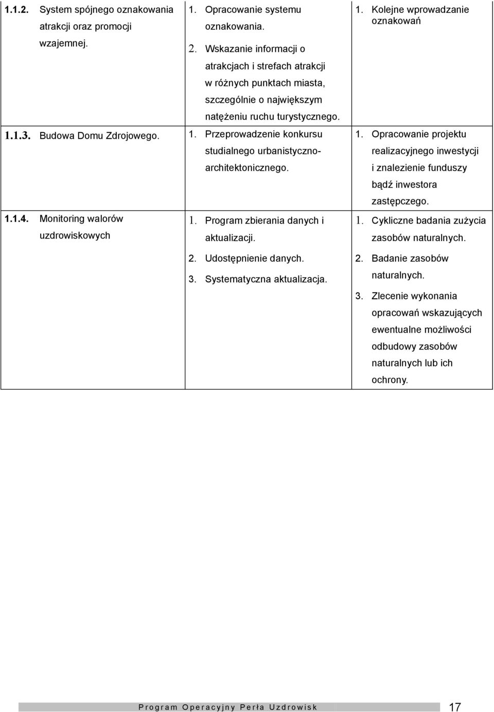 1.1.4. Mnitring walrów 1. Prgram zbierania danych i uzdrwiskwych aktualizacji. 2. Udstępnienie danych. 3. Systematyczna aktualizacja. 1. Klejne wprwadzanie znakwań 1.