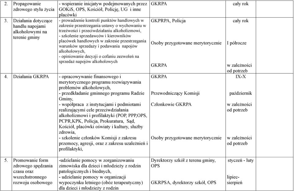 w zakresie przestrzegania ustawy o wychowaniu w trzeźwości i przeciwdziałaniu alkoholizmowi, - szkolenie sprzedawców i kierowników placówek handlowych w zakresie przestrzegania warunków sprzedaży i