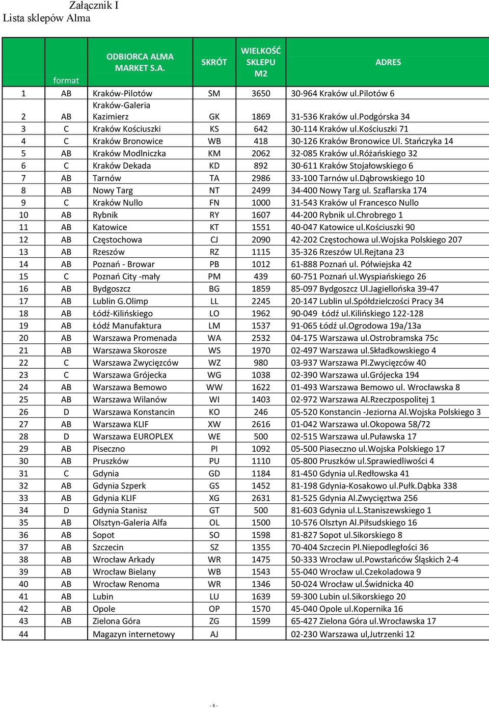 Staoczyka 14 5 AB Kraków Modlniczka KM 2062 32-085 Kraków ul.różaoskiego 32 6 C Kraków Dekada KD 892 30-611 Kraków Stojałowskiego 6 7 AB Tarnów TA 2986 33-100 Tarnów ul.
