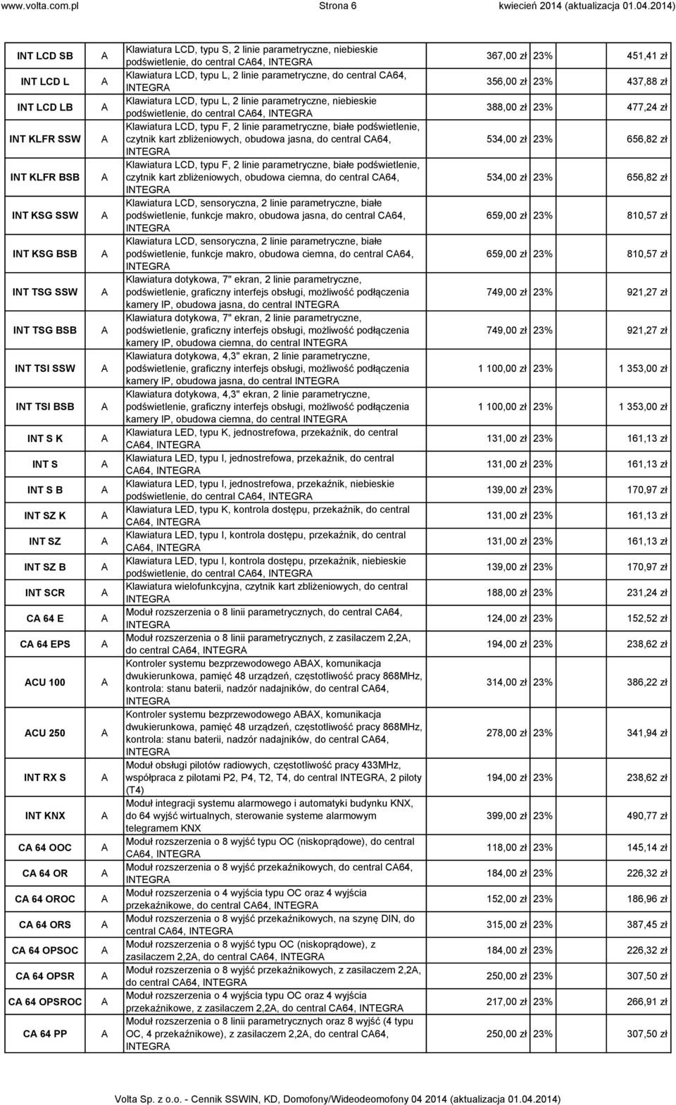 INT RX S INT KNX 64 OO 64 OR 64 ORO 64 ORS 64 OPSO 64 OPSR 64 OPSRO 64 PP Klawiatura LD, typu S, 2 linie parametryczne, niebieskie podświetlenie, do central 64, INTEGR Klawiatura LD, typu L, 2 linie