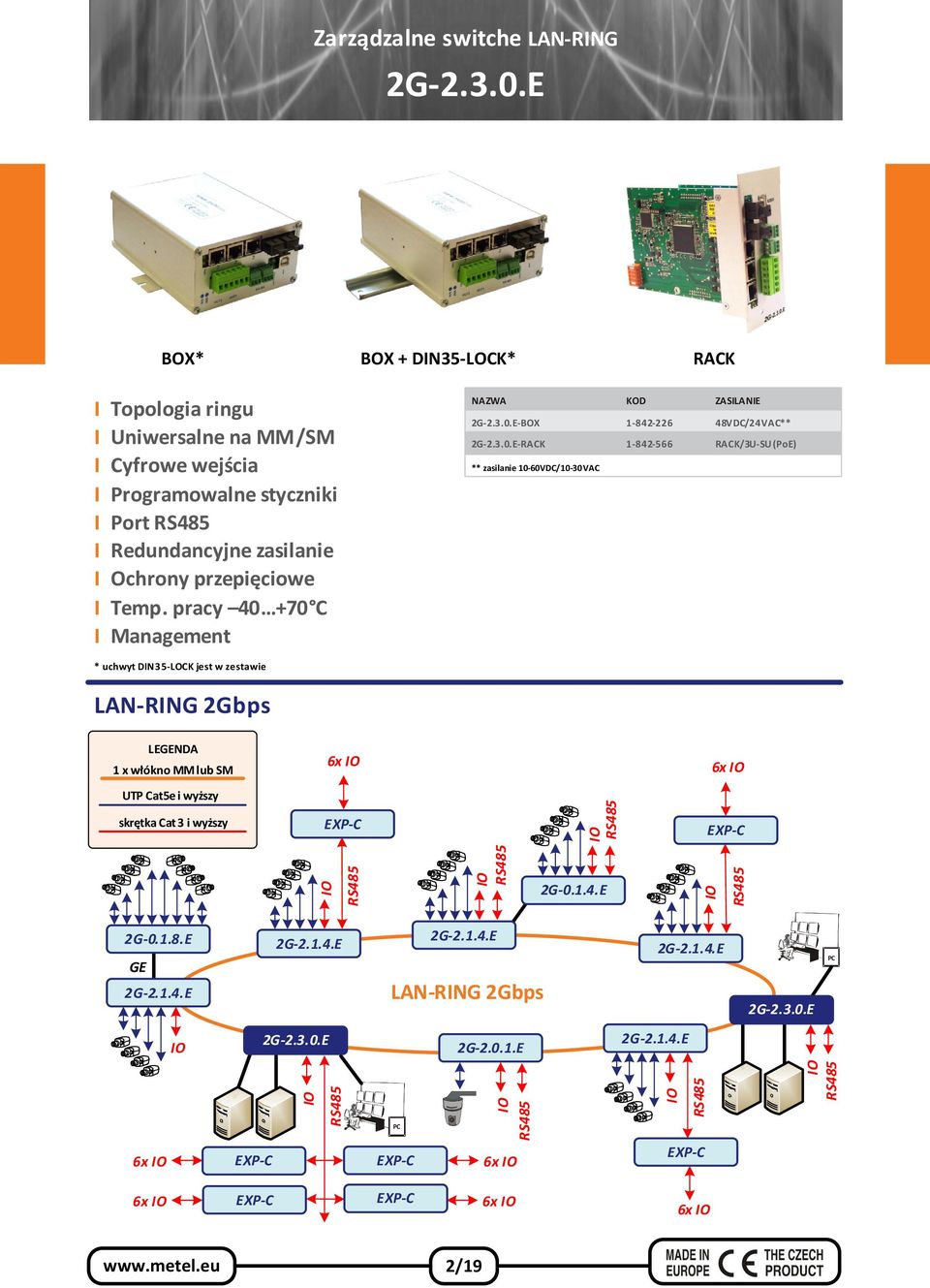 pracy 40 +70 C I Management NAZWA KOD ZASILANIE -BOX 1-842-226 48VDC/24VAC** -RACK 1-842-566 RACK/3U-SU(PoE) ** zasilanie