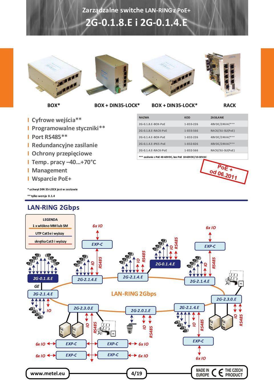 pracy 40 +70 C I Management I Wsparcie NAZWA KOD ZASILANIE 2G-0.1.8.E-BOX-PoE 1-833-226 48VDC/24VAC*** 2G-0.1.8.E-RACK-PoE 1-833-566 RACK/3U-SU(PoE) 2G-0.1.4.E-BOX-PoE 1-832-226 48VDC/24VAC*** 2G-0.