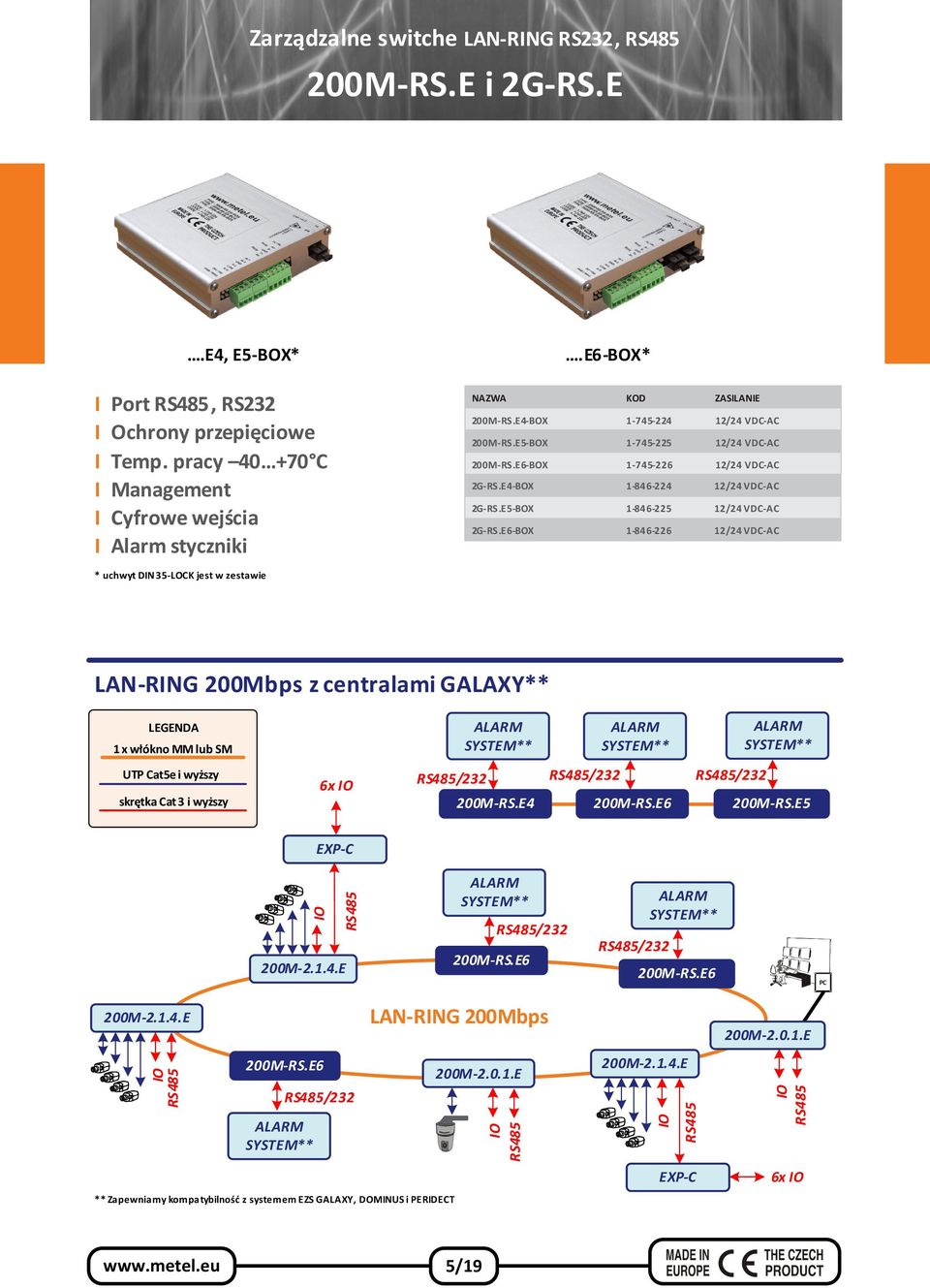 E5-BOX 1-846-225 12/24 VDC-AC 2G-RS.