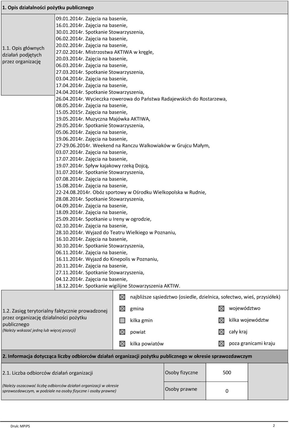 05.2014r. Zajęcia na 15.05.2015r. Zajęcia na 19.05.2014r. Muzyczna Majówka AKTIWA, 29.05.2014r. Spotkanie 05.06.2014r. Zajęcia na 19.06.2014r. Zajęcia na 27-29.06.2014r. Weekend na Ranczu Walkowiaków w Grujcu Małym, 03.