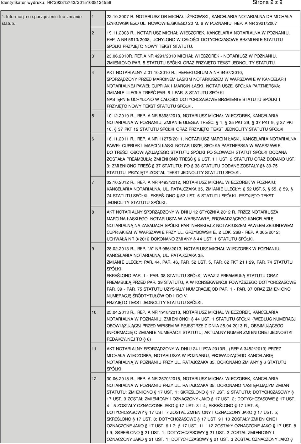 3 23.06.2010R. REP.A NR 4291/2010 MICHAŁ WIECZOREK - NOTARIUSZ W POZNANIU, ZMIENIONO PAR. 5 STATUTU SPÓŁKI ORAZ PRZYJĘTO TEKST JEDNOLITY STATUTU 4 AKT NOTARIALNY Z 01.10.2010 R.