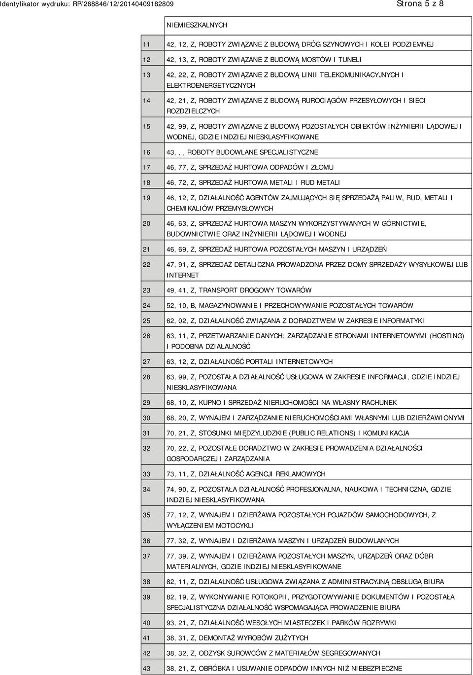 LĄDOWEJ I WODNEJ, GDZIE INDZIEJ SKLASYFIKOWANE 16 43,,, ROBOTY BUDOWLANE SPECJALISTYCZNE 17 46, 77, Z, SPRZEDAŻ HURTOWA ODPADÓW I ZŁOMU 18 46, 72, Z, SPRZEDAŻ HURTOWA METALI I RUD METALI 19 46, 12,