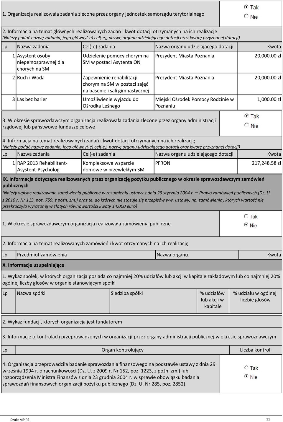 przyznanej dotacji) Lp Nazwa zadania Cel(-e) zadania Nazwa organu udzielaj cego dotacji Kwota 1 Asystent osoby niepeіnosprawnej dla chorych na SM Udzielenie pomocy chorym na SM w postaci Asytenta ON