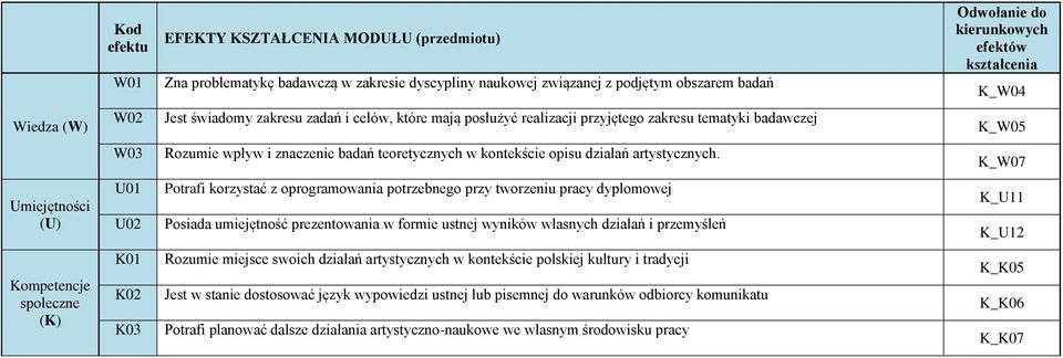 działań artystycznych.