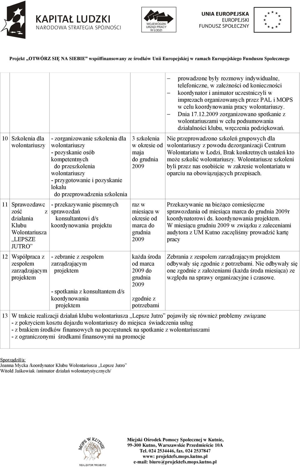 szkolenia w okresie od maja do grudnia raz w miesiącu w okresie od marca do grudnia każda środa od marca do grudnia zgodnie z potrzebami prowadzone były rozmowy indywidualne, telefoniczne, w