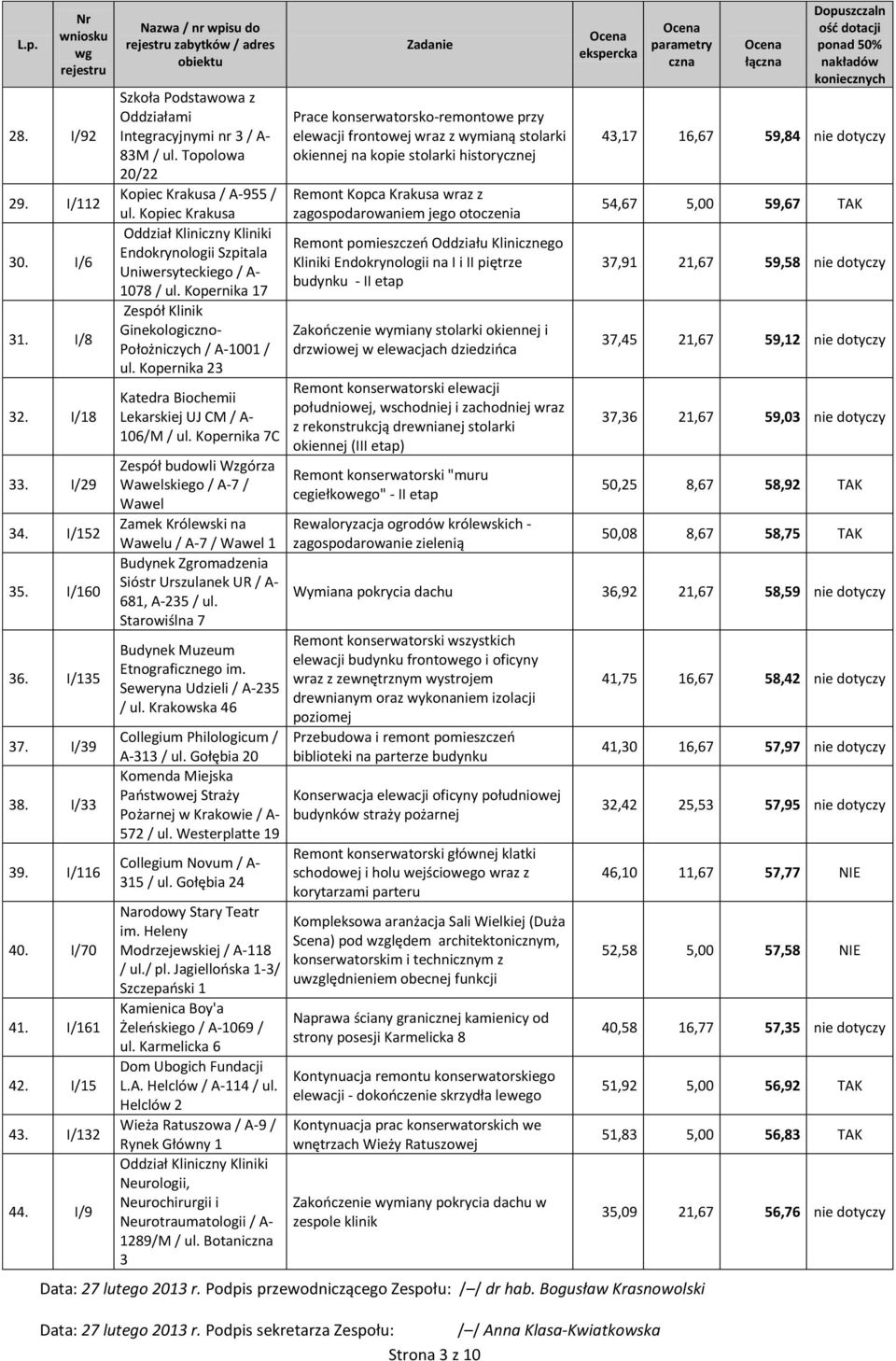 Kopiec Krakusa Oddział Kliniczny Kliniki Endokrynologii Szpitala Uniwersyteckiego / A- 1078 / ul. Kopernika 17 Zespół Klinik Ginekologiczno- Położniczych / A-1001 / ul.