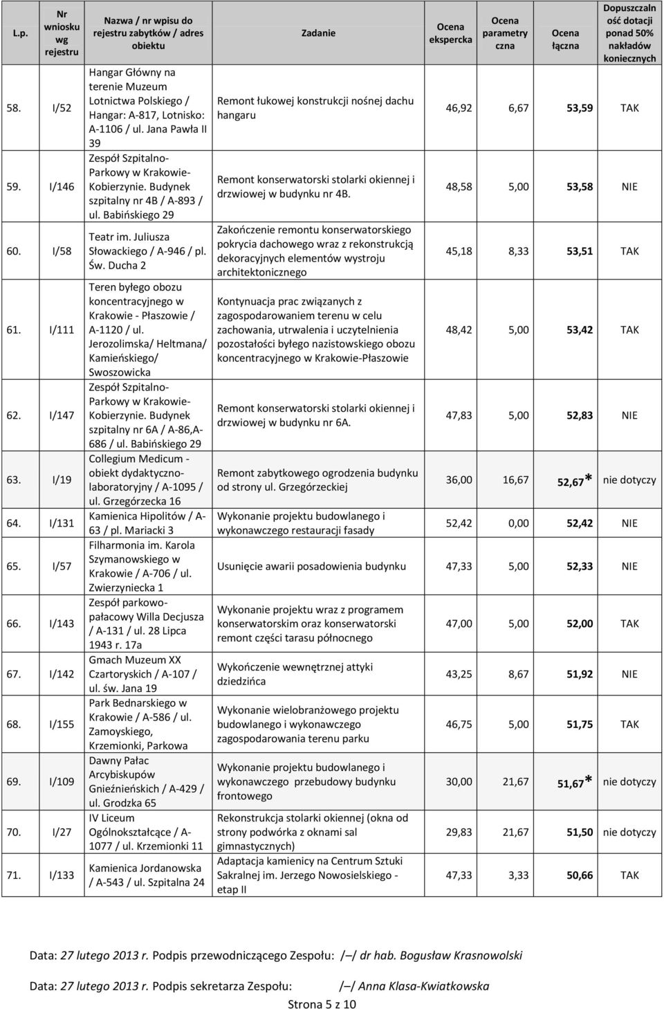 Budynek szpitalny nr 4B / A-893 / ul. Babińskiego 29 Teatr im. Juliusza Słowackiego / A-946 / pl. Św. Ducha 2 Teren byłego obozu koncentracyjnego w Krakowie - Płaszowie / A-1120 / ul.