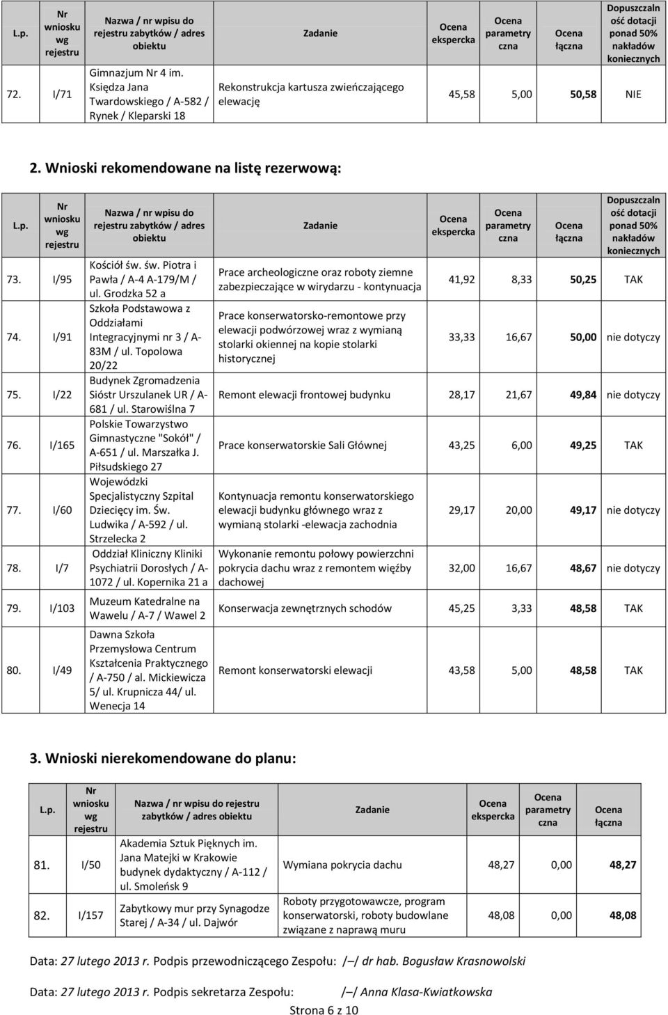 Grodzka 52 a Szkoła Podstawowa z Oddziałami Integracyjnymi nr 3 / A- 83M / ul. Topolowa 20/22 Budynek Zgromadzenia Sióstr Urszulanek UR / A- 681 / ul.