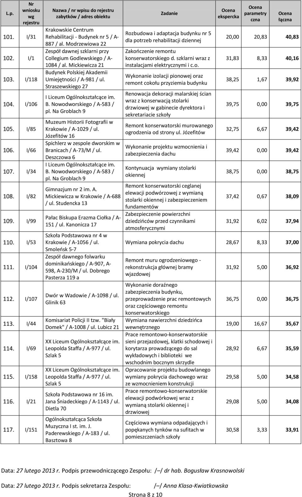 Mickiewicza 21 Budynek Polskiej Akademii Umiejętności / A-981 / ul. Straszewskiego 27 I Liceum Ogólnokształcące im. B. Nowodworskiego / A-583 / pl.