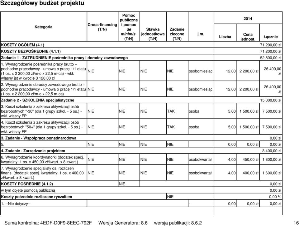 1. Wynagrodzenie pośrednika pracy brutto + pochodne pracodawcy - umowa o pracę 1/1 etatu NIE (1 os. x 2 20/m-c x 22,5 m-ca) - wkł. NIE NIE NIE osobomiesiąc 12,00 2 20 własny jst w kwocie 3 12 2.