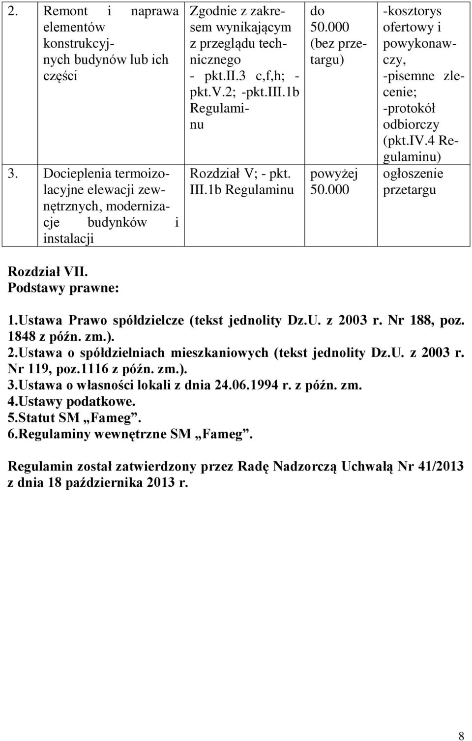 1b Regulaminu Rozdział V; - pkt. III.1b Regulaminu do 50.000 (bez przetargu) powyżej 50.000 -kosztorys ofertowy i powykonawczy, -pisemne zlecenie; -protokół odbiorczy (pkt.iv.