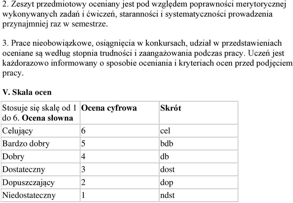 Prace nieobowiązkowe, osiągnięcia w konkursach, udział w przedstawieniach oceniane są według stopnia trudności i zaangażowania podczas pracy.