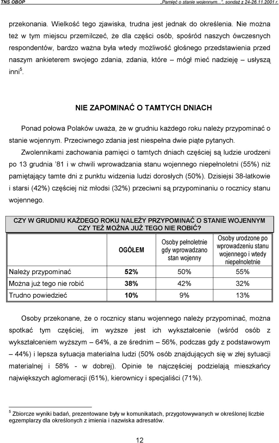 zdania, które mógł mieć nadzieję usłyszą inni 5. NIE ZAPOMINAĆ O TAMTYCH DNIACH Ponad połowa Polaków uważa, że w grudniu każdego roku należy przypominać o stanie wojennym.