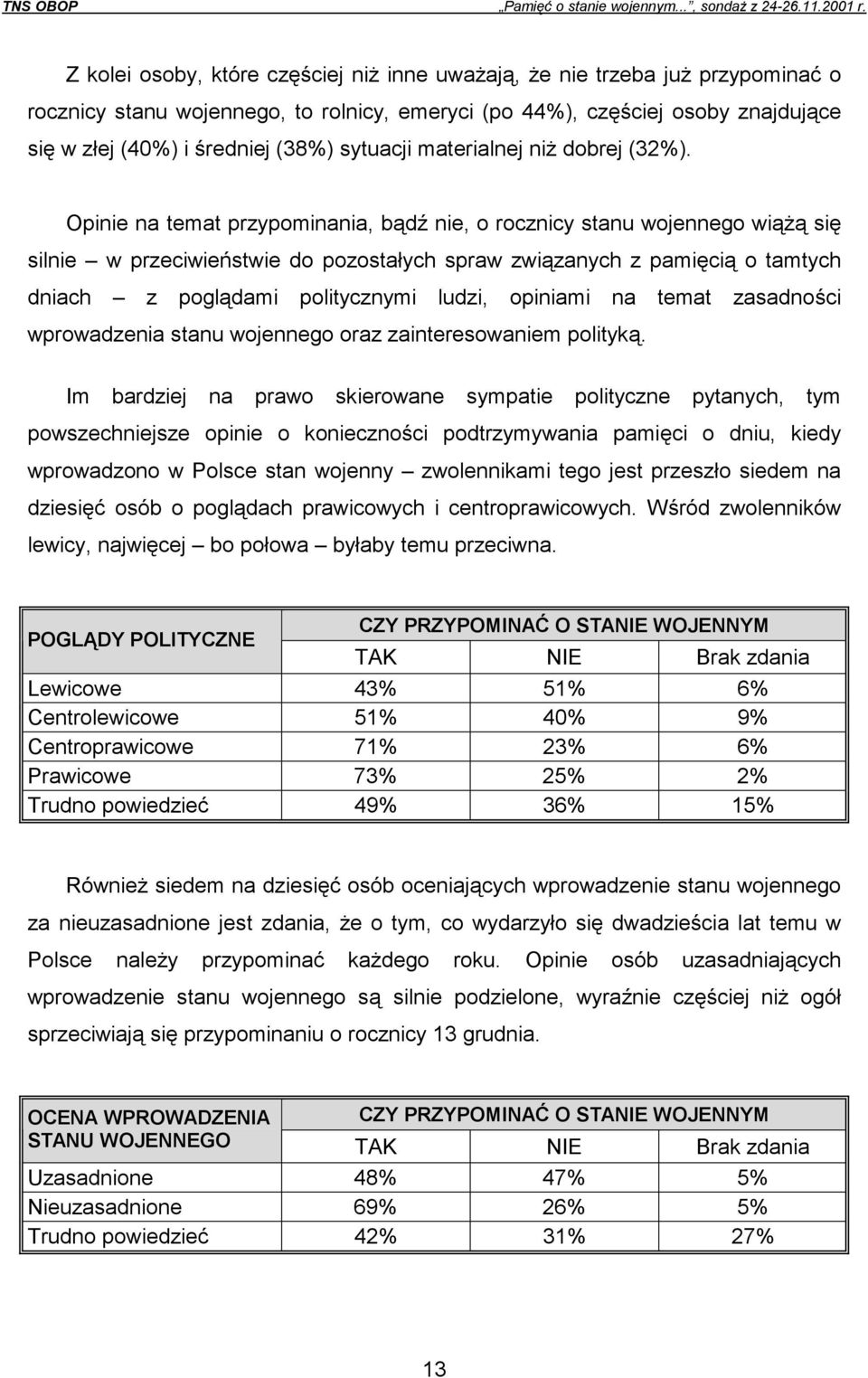 Opinie na temat przypominania, bądź nie, o rocznicy stanu wojennego wiążą się silnie w przeciwieństwie do pozostałych spraw związanych z pamięcią o tamtych dniach z poglądami politycznymi ludzi,