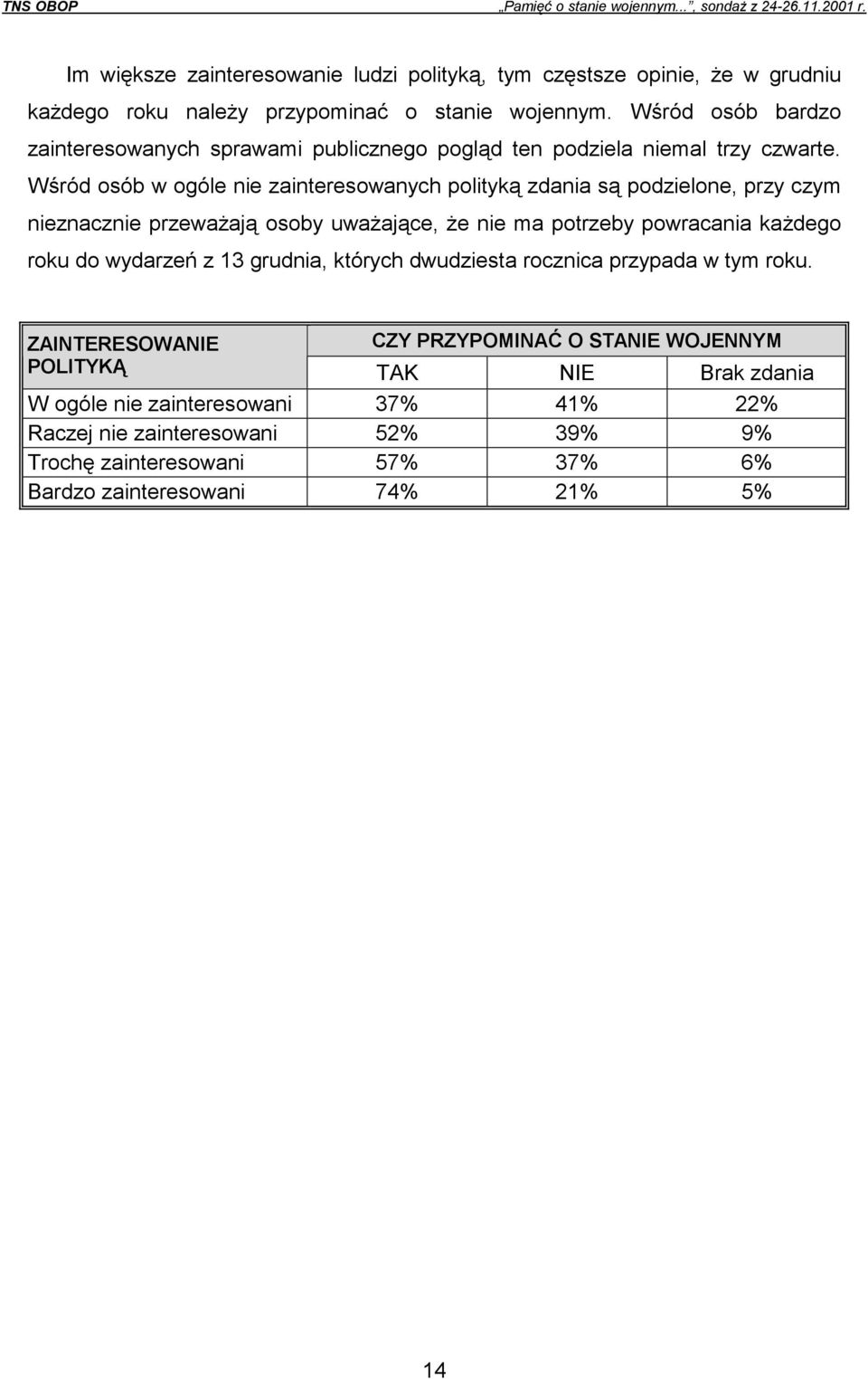 Wśród osób w ogóle nie zainteresowanych polityką zdania są podzielone, przy czym nieznacznie przeważają osoby uważające, że nie ma potrzeby powracania każdego roku do