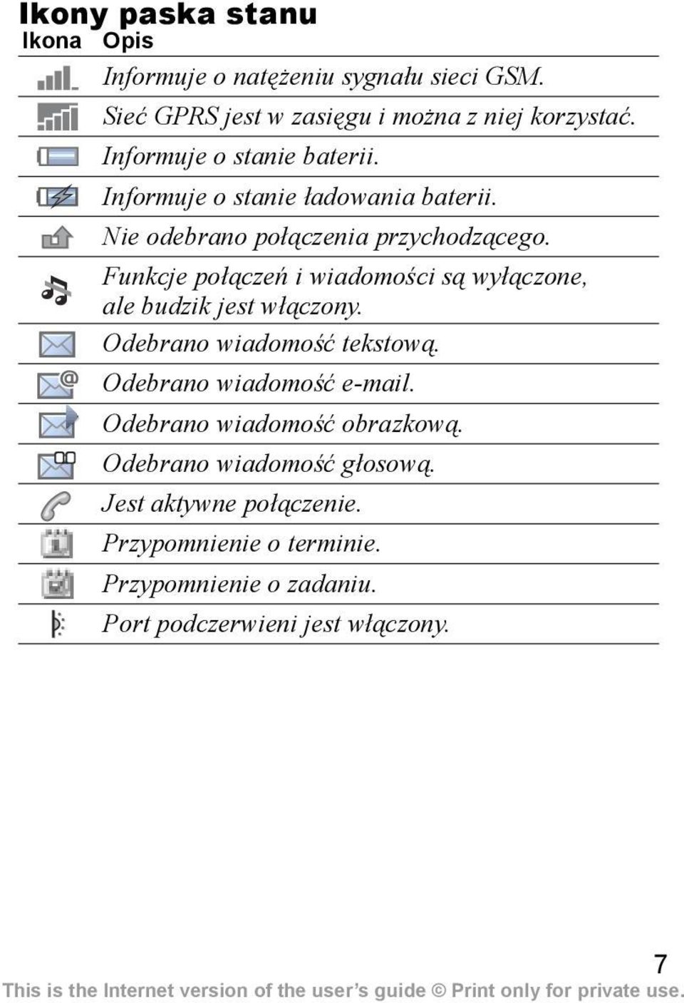 Funkcje połączeń i wiadomości są wyłączone, ale budzik jest włączony. Odebrano wiadomość tekstową. Odebrano wiadomość e-mail.