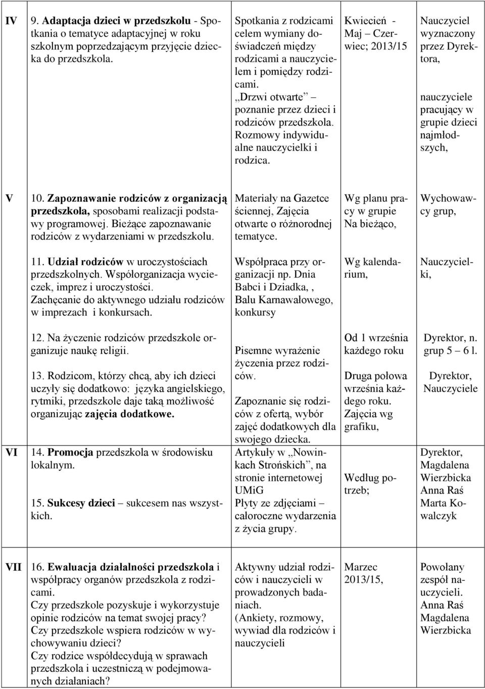 Rozmowy indywidualne nauczycielki i rodzica. Kwiecień - Maj Czerwiec; 2013/15 Nauczyciel wyznaczony przez a, nauczyciele pracujący w grupie dzieci najmłodszych, V 10.