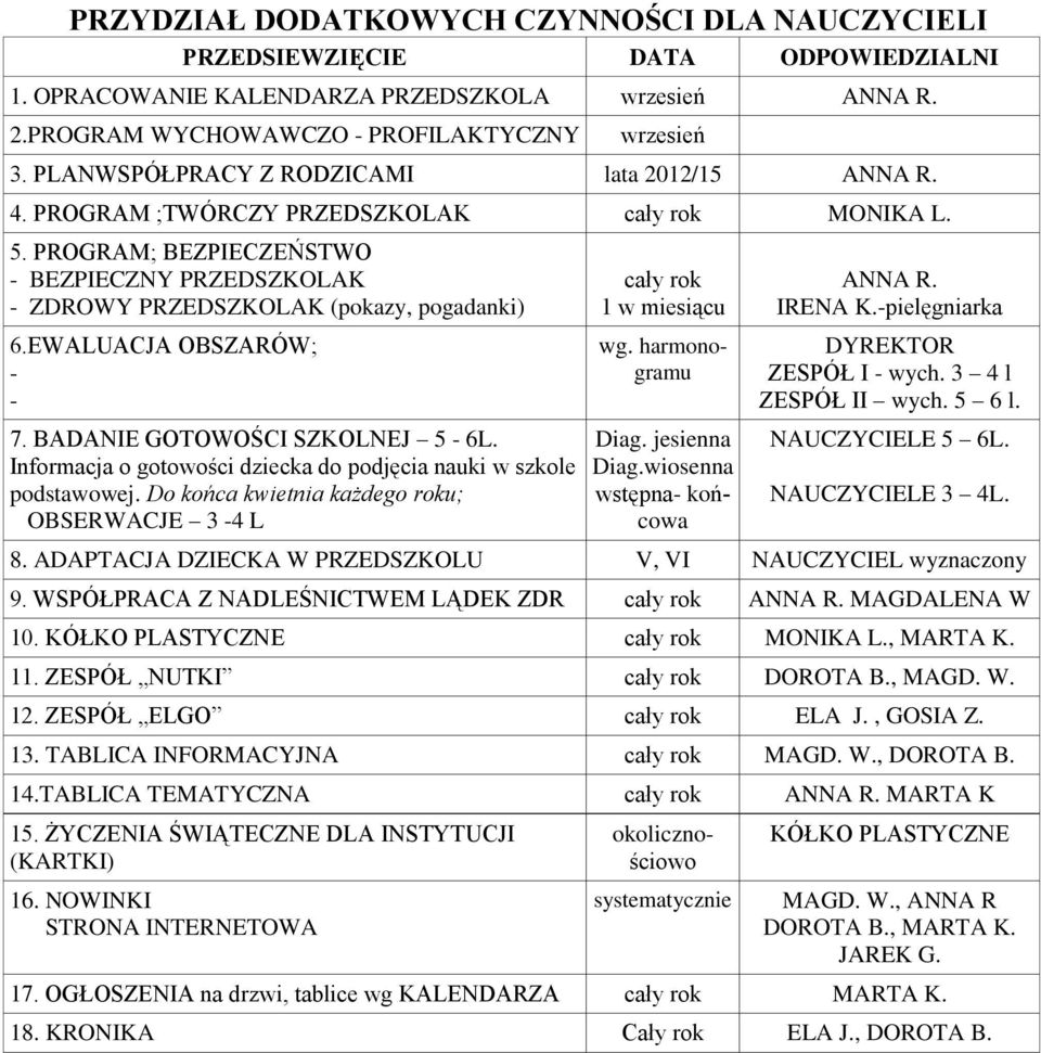 EWALUACJA OBSZARÓW; - - 7. BADANIE GOTOWOŚCI SZKOLNEJ 5-6L. Informacja o gotowości dziecka do podjęcia nauki w szkole podstawowej.