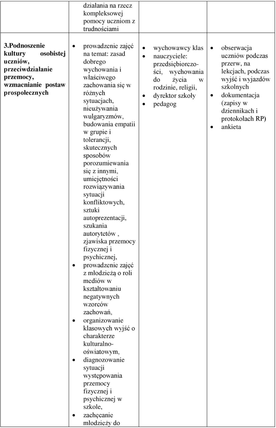 wulgaryzmów, budowania empatii w grupie i tolerancji, skutecznych sposobów porozumiewania się z innymi, umiejętności rozwiązywania sytuacji konfliktowych, sztuki autoprezentacji, szukania