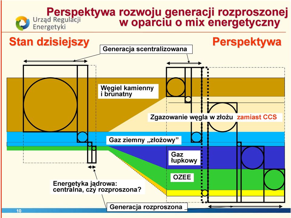 brunatny Zgazowanie węgla w złożu (zamiast CCS) Gaz ziemny złożowy Gaz