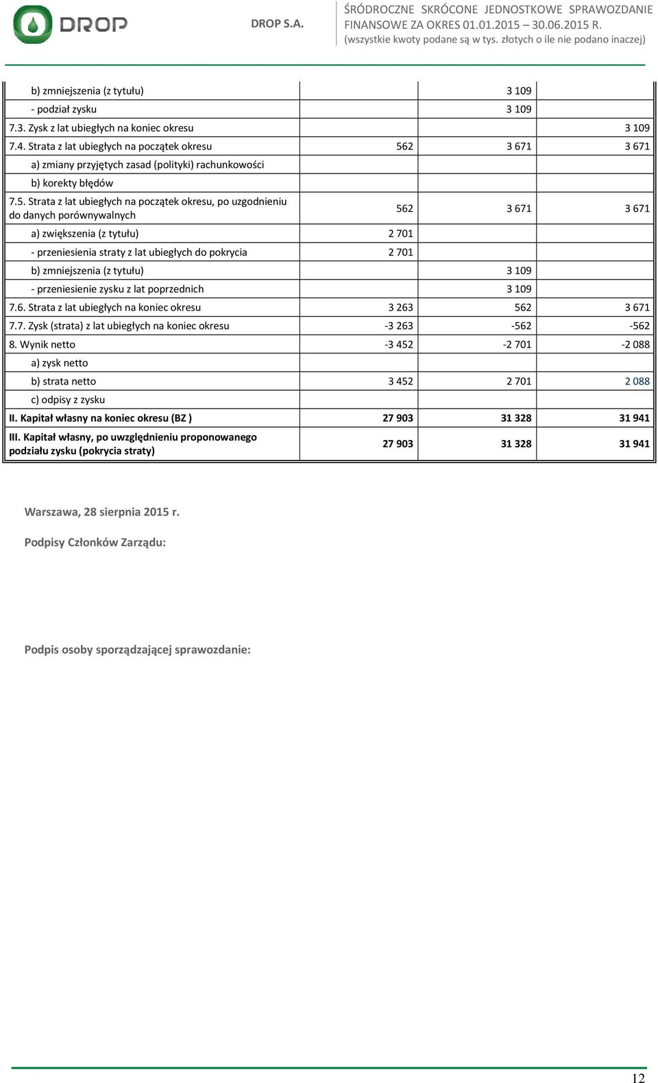 2 3 671 3 671 a) zmiany przyjętych zasad (polityki) rachunkowości b) korekty błędów 7.5.