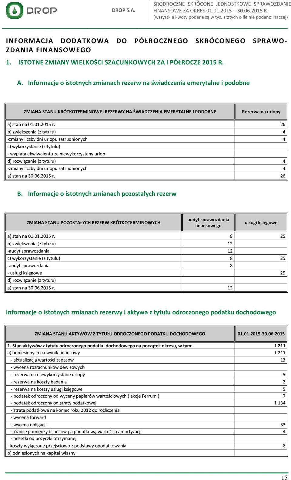 26 b) zwiększenia (z tytułu) 4 -zmiany liczby dni urlopu zatrudnionych 4 c) wykorzystanie (z tytułu) - wypłata ekwiwalentu za niewykorzystany urlop d) rozwiązanie (z tytułu) 4 -zmiany liczby dni