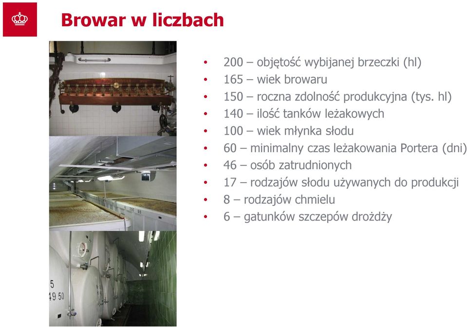 hl) 140 ilość tanków leżakowych 100 wiek młynka słodu 60 minimalny czas