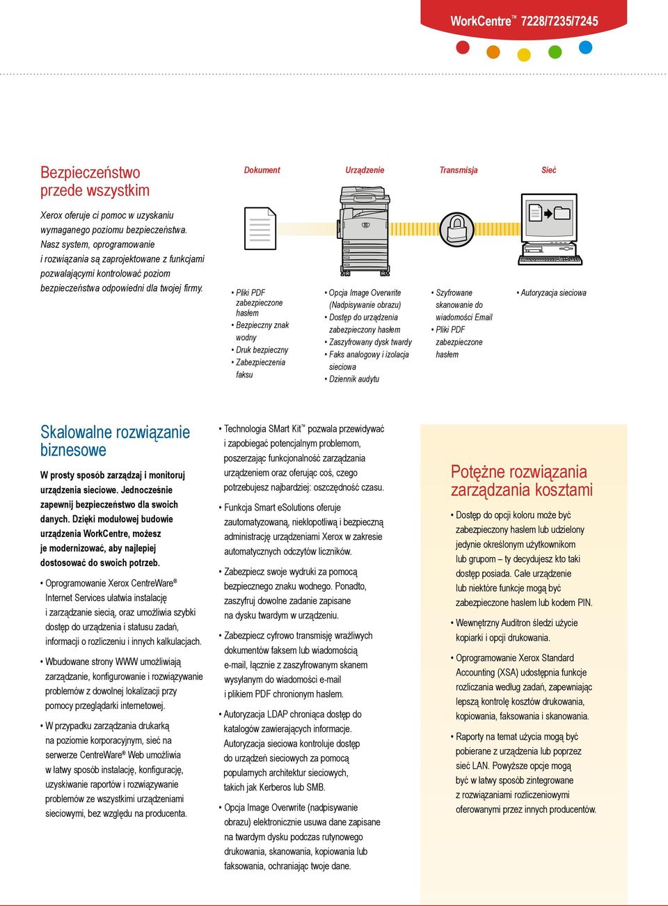 Pliki PDF zabezpieczone hasłem Bezpieczny znak wodny Druk bezpieczny Zabezpieczenia faksu Opcja Image Overwrite (Nadpisywanie obrazu) Dostęp do urządzenia zabezpieczony hasłem Zaszyfrowany dysk