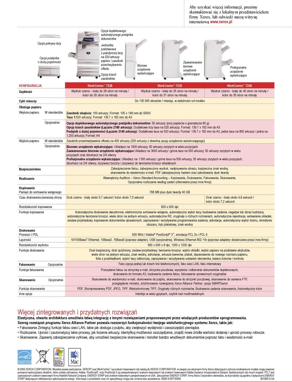 przechwytywania offsetu Opcja trzech zasobników Biurowe urządzenie Zaawansowane biurowe urządzenie Profesjonalne urządzenie KONFIGURACJA WorkCentre 7228 WorkCentre 7235 WorkCentre 7245 Szybkość