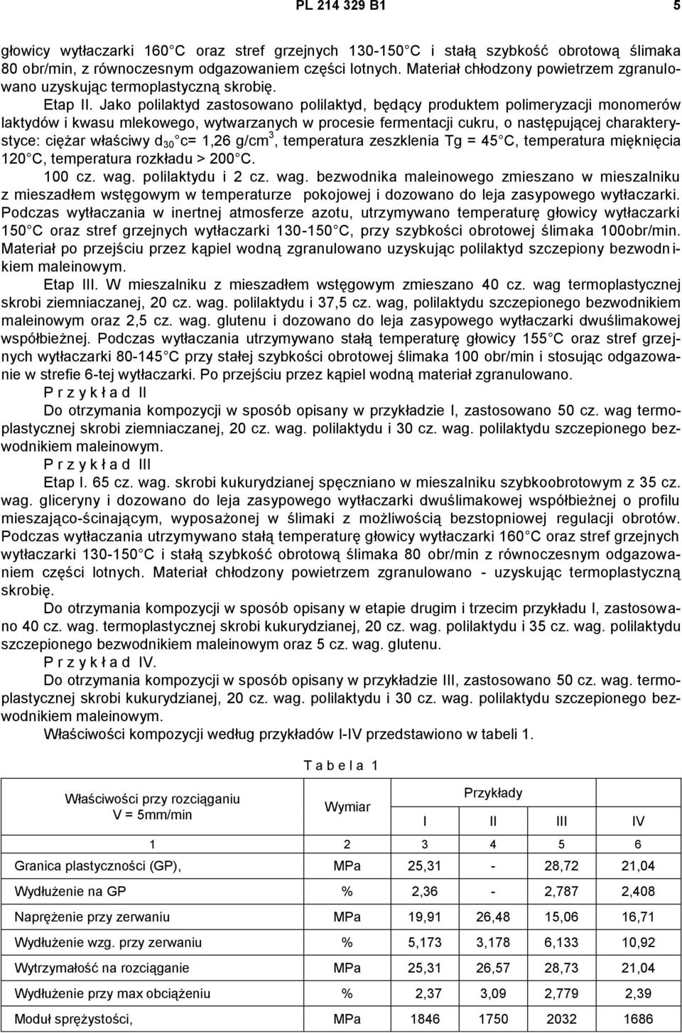 Jako polilaktyd zastosowano polilaktyd, będący produktem polimeryzacji monomerów laktydów i kwasu mlekowego, wytwarzanych w procesie fermentacji cukru, o następującej charakterystyce: ciężar właściwy