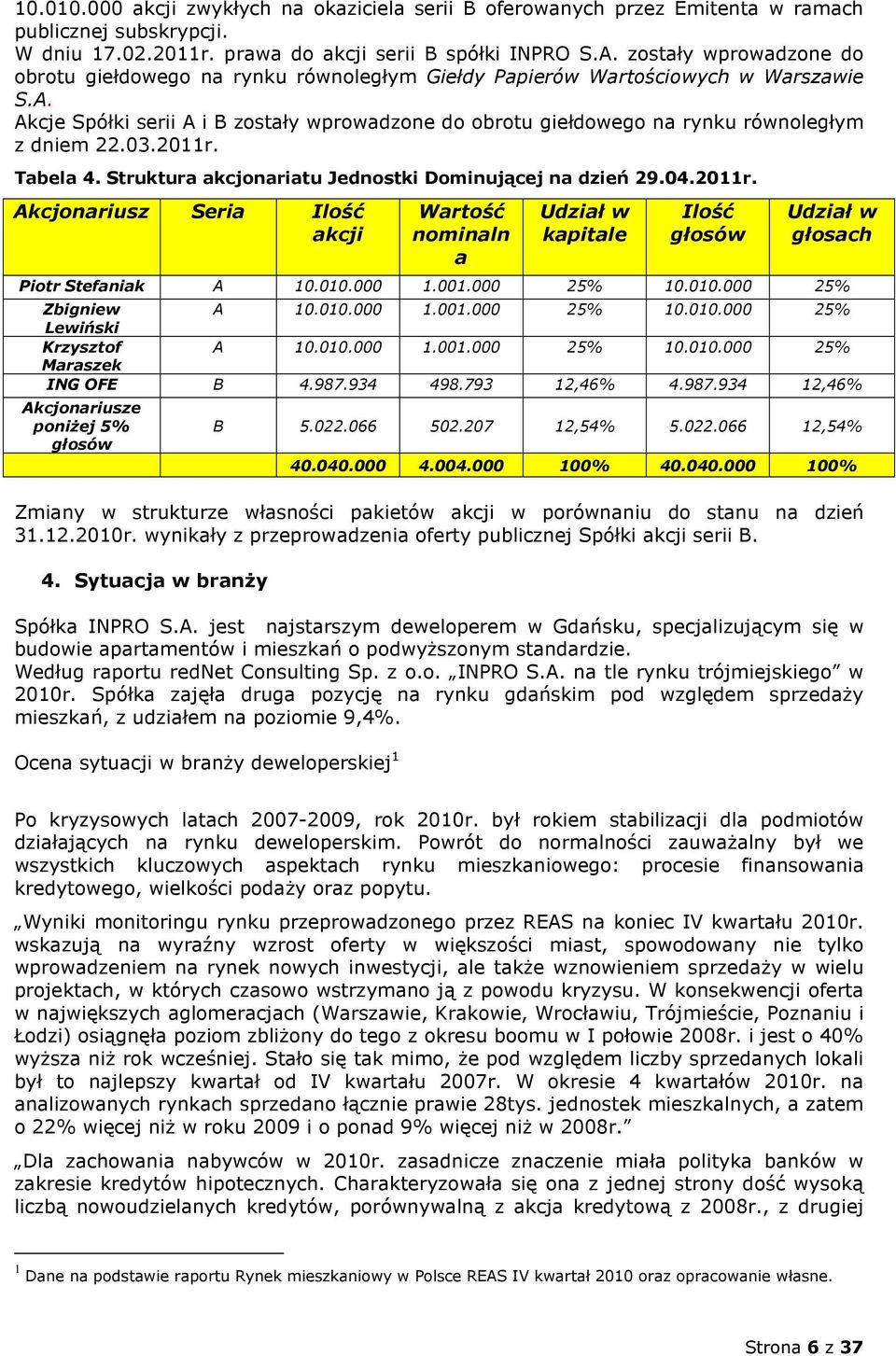 Akcje Spółki serii A i B zostały wprowadzone do obrotu giełdowego na rynku równoległym z dniem 22.03.2011r.