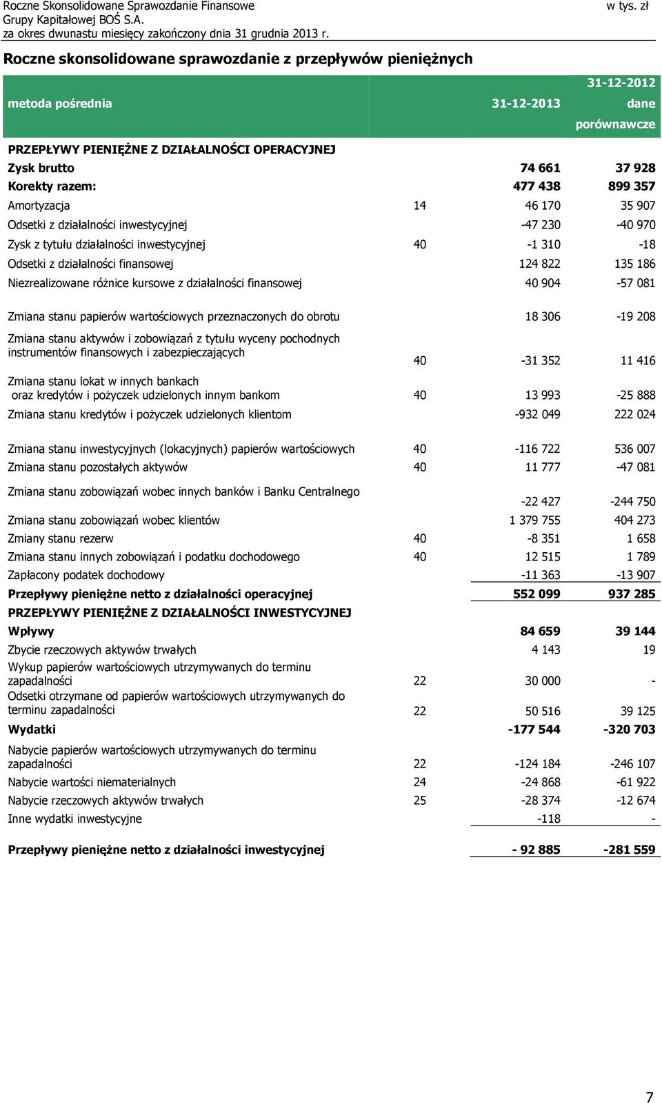 135 186 Niezrealizowane różnice kursowe z działalności finansowej 40 904-57 081 Zmiana stanu papierów wartościowych przeznaczonych do obrotu 18 306-19 208 Zmiana stanu aktywów i zobowiązań z tytułu