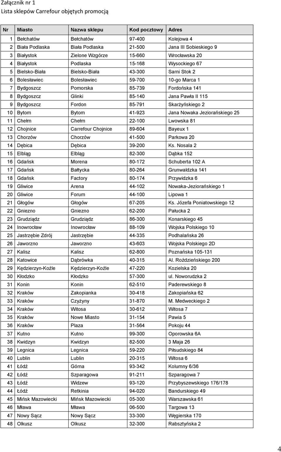 Bydgoszcz Pomorska 85-739 Fordońska 141 8 Bydgoszcz Glinki 85-140 Jana Pawła II 115 9 Bydgoszcz Fordon 85-791 Skarżyńskiego 2 10 Bytom Bytom 41-923 Jana Nowaka Jeziorańskiego 25 11 Chełm Chełm 22-100